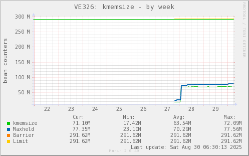 VE326: kmemsize
