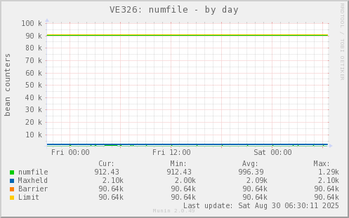VE326: numfile