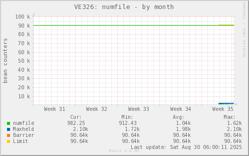 VE326: numfile