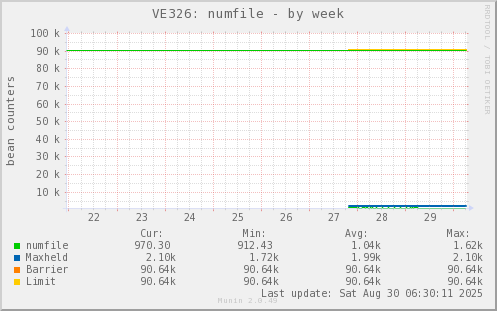 VE326: numfile