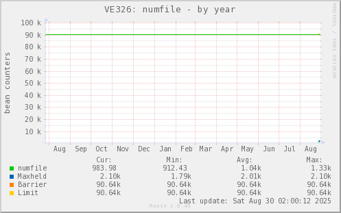 VE326: numfile