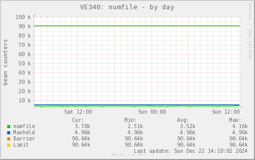 VE340: numfile