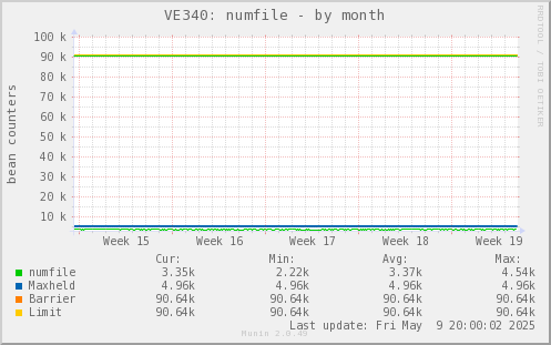 VE340: numfile