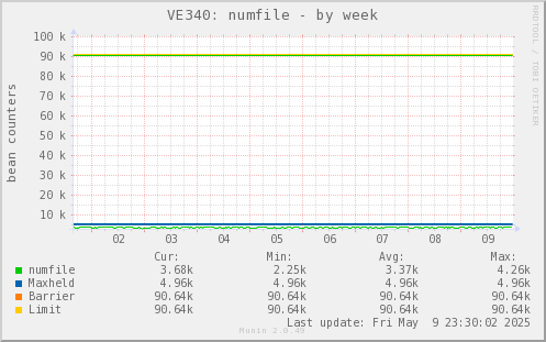 VE340: numfile
