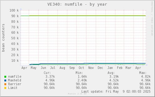 VE340: numfile