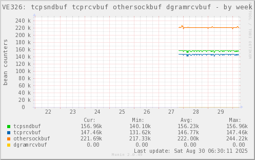 VE326: tcpsndbuf tcprcvbuf othersockbuf dgramrcvbuf